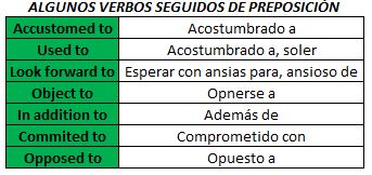 Estas son las 5 formas de usar el ING o el GERUNDIO en inglés Tabla 3