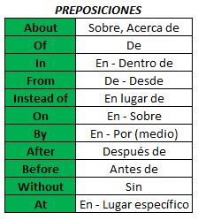 Estas son las 5 formas de usar el ING o el GERUNDIO en inglés Tabla 2
