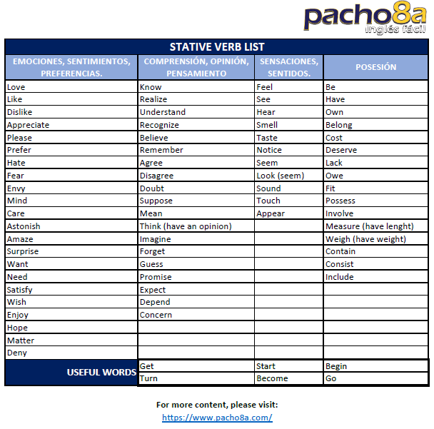 Listado Stative Verbs 