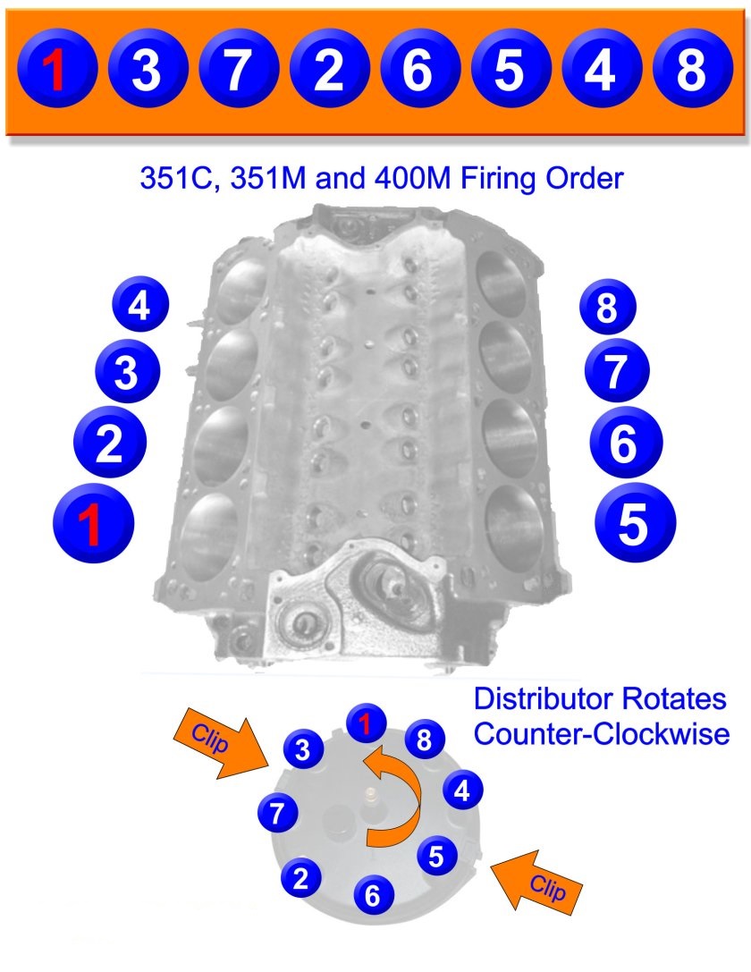 Fiches techniques pour ford mustang mustang spare parts