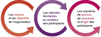 Animateur, Facilitateur, événement, projet, changement, innovation, conventions, ateliers, séminaires, forums, ateliers, formations, France, Belgique, Luxembourg, Suisse, entreprise, association
