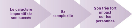 Animateur, Facilitateur, événement, projet, changement, innovation, conventions, ateliers, séminaires, forums, ateliers, formations, France, Belgique, Luxembourg, Suisse, entreprise, association
