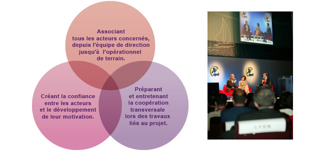 Animateur, Facilitateur, événement, projet, changement, innovation, conventions, ateliers, séminaires, forums, ateliers, formations, France, Belgique, Luxembourg, Suisse, entreprise, association