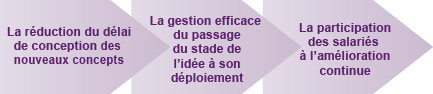 Animateur, Facilitateur, événement, projet, changement, innovation, conventions, ateliers, séminaires, forums, ateliers, formations, France, Belgique, Luxembourg, Suisse, entreprise, association