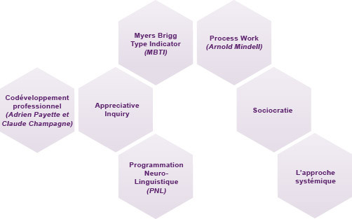 Animateur, Facilitateur, événement, projet, changement, innovation, conventions, séminaires, ateliers, journaliste bilingue anglais, France, Belgique, Luxembourg, Suisse, entreprise, association