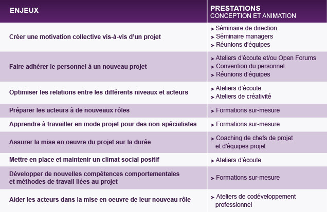 Animateur, Facilitateur, événement, projet, changement, innovation, conventions, ateliers, séminaires, forums, ateliers, formations, France, Belgique, Luxembourg, Suisse, entreprise, association