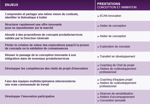 Animateur, Facilitateur, événement, projet, changement, innovation, conventions, ateliers, séminaires, forums, ateliers, formations, France, Belgique, Luxembourg, Suisse, entreprise, association