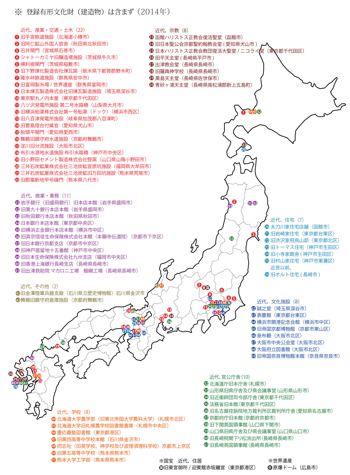 ◇重文の主な煉瓦建造物全国分布図 - レンガ工事 レンガ積み