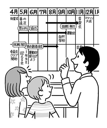 【雑誌/2016】「教育技術小五」（小学館）学級経営ページレギュラーイラスト