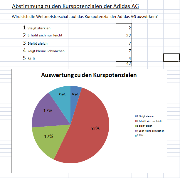 Abstimmungsergebnis unserer Besucher (03.07.2014)
