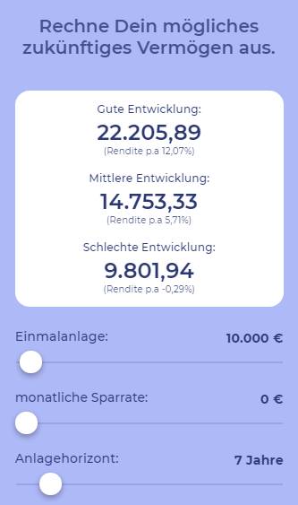Renditeberechnung am 10.01.2021
