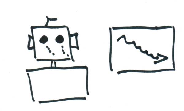 Der arme "Robo" - nichts als Verluste! Es hätte doch alles so schön sein können mit den tollen Algorithmen...