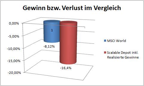 Tagesende 04.05.2020