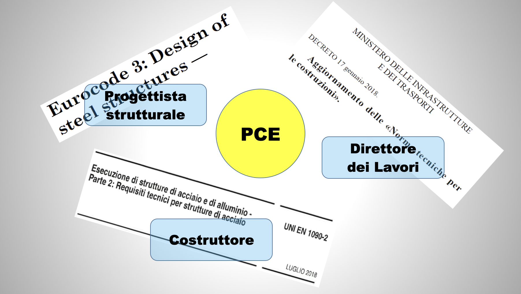 Lo strumento del Piano di Controllo dell'Esecuzione