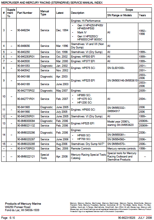 MerCruiser and Mercury Racing (SternDrive) Service Manual index - page 6