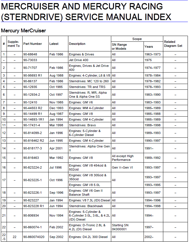 MerCruiser and Mercury Racing (SternDrive) Service Manual index - page 1