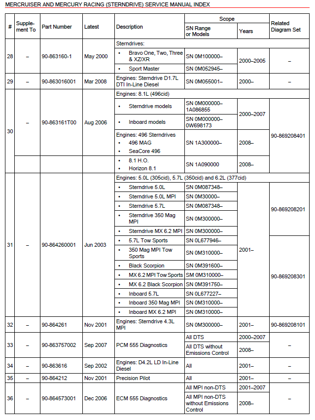 mercruiser service manual 31