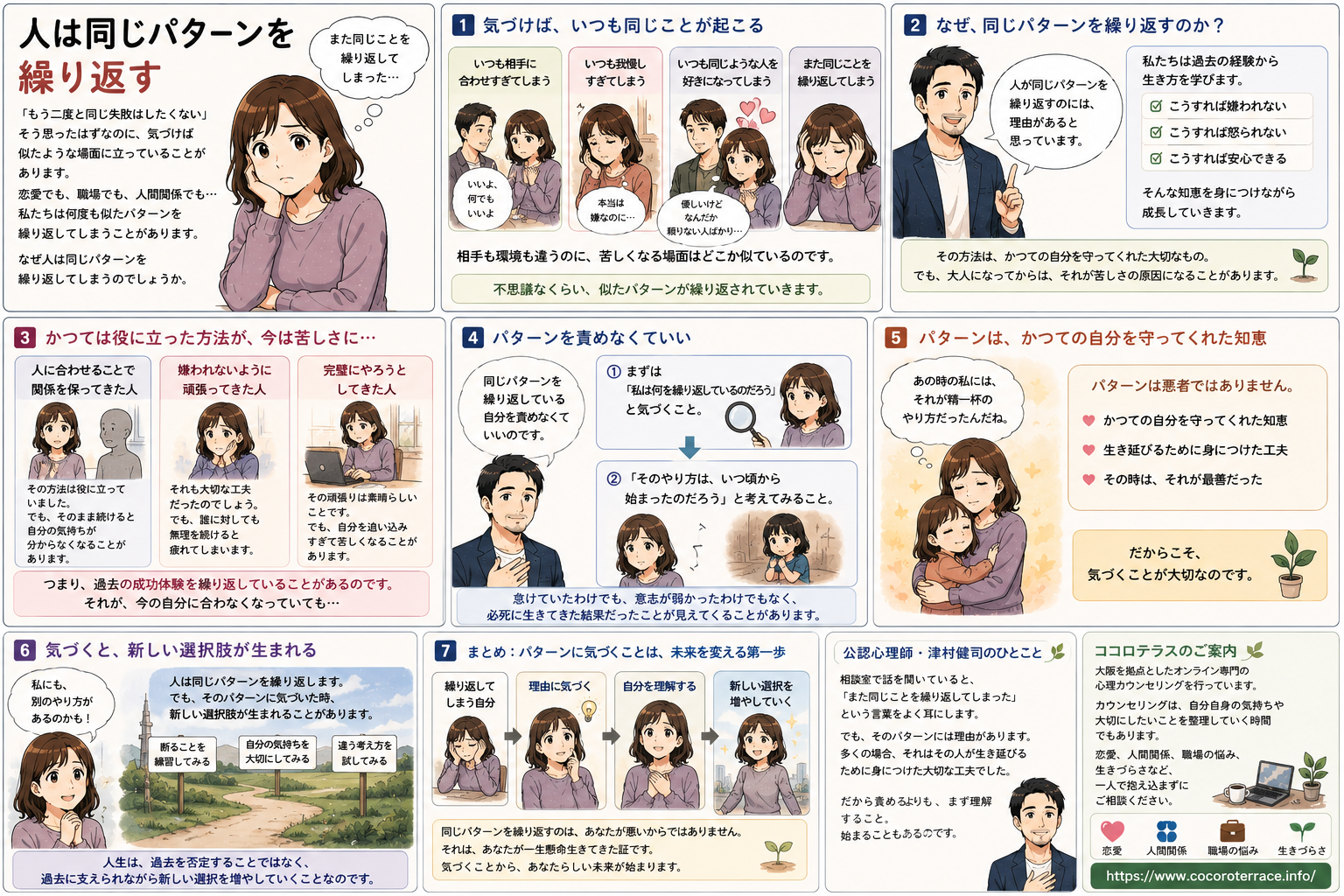 人は同じパターンを繰り返す。