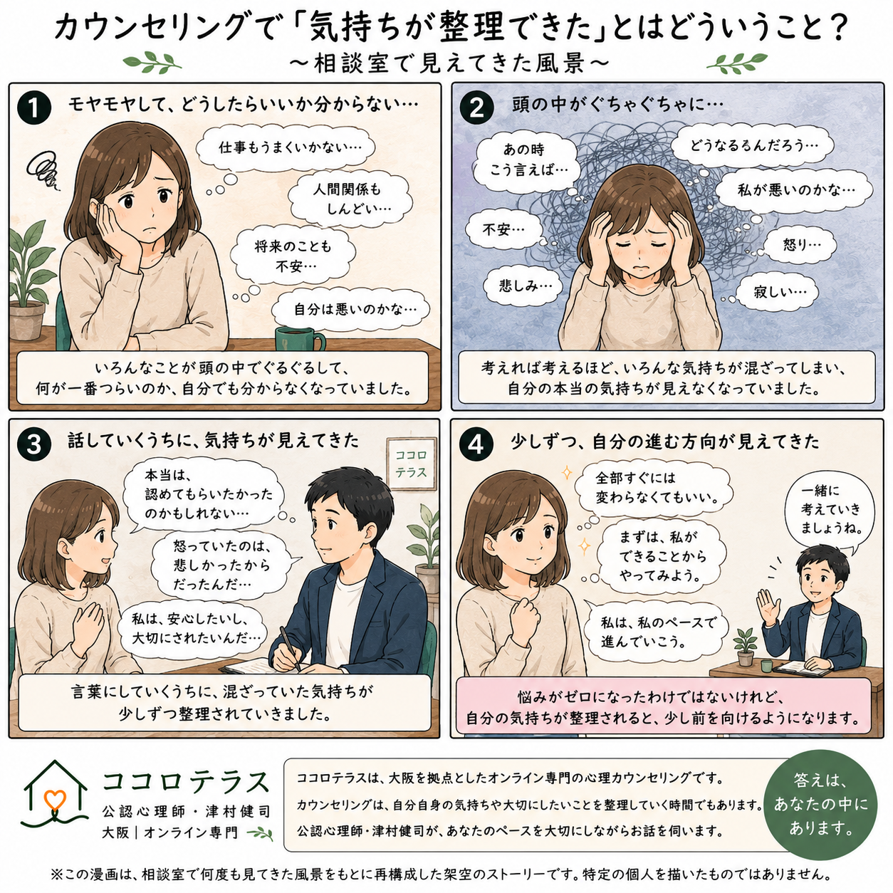 カウンセリングで「気持ちが整理できた。」とはどういうことなのでしょうか