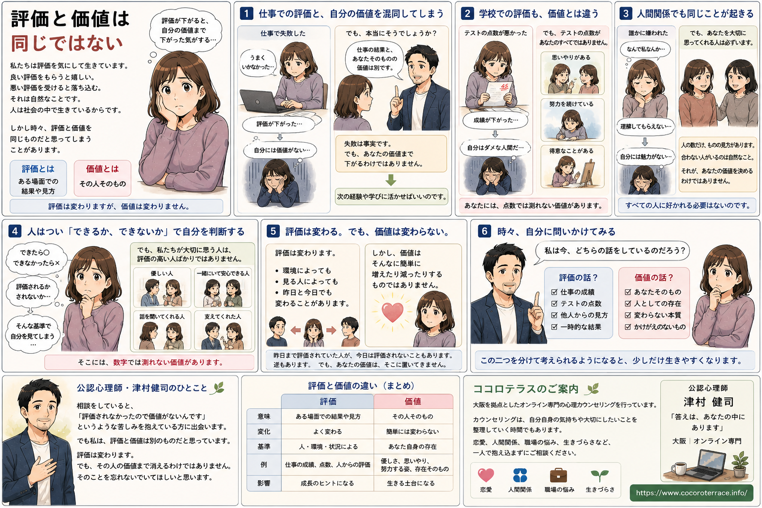 評価と価値は同じではない。
