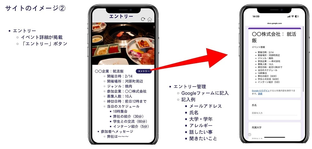 サイトイメージ２　新卒採用支援　人事と学生の対面食事会マッチング 人事部とご飯
