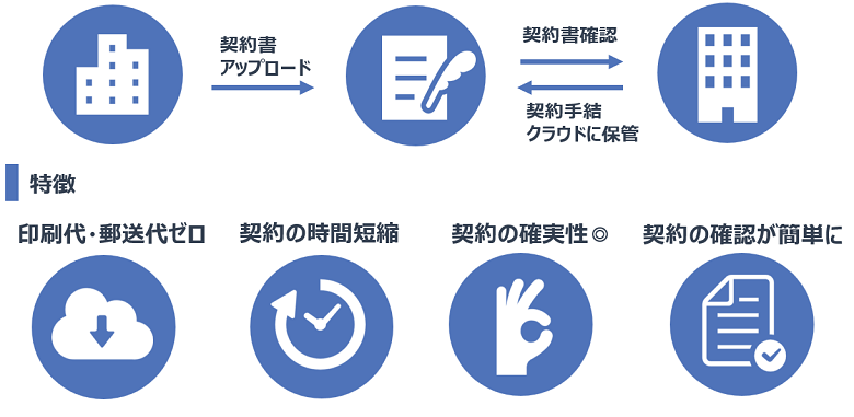 【ATS求人助手くん】