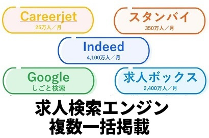 求人検索エンジン複数一括掲載