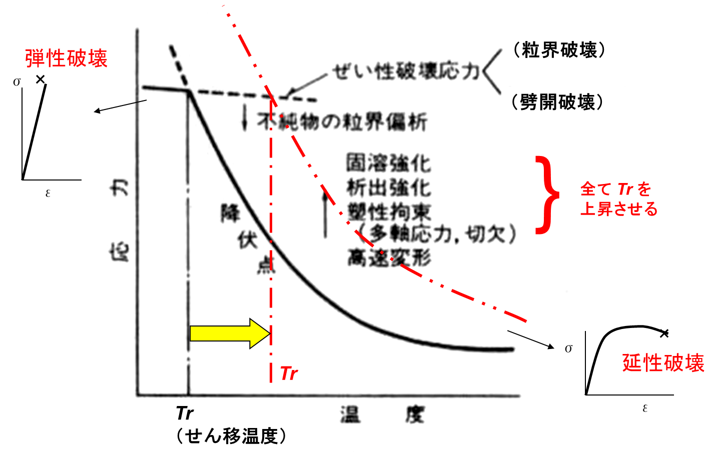 3 鉄鋼材料の事故例 Tt Tech ページ
