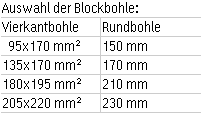 Auswahl der Blockbalken für Blockhäuser