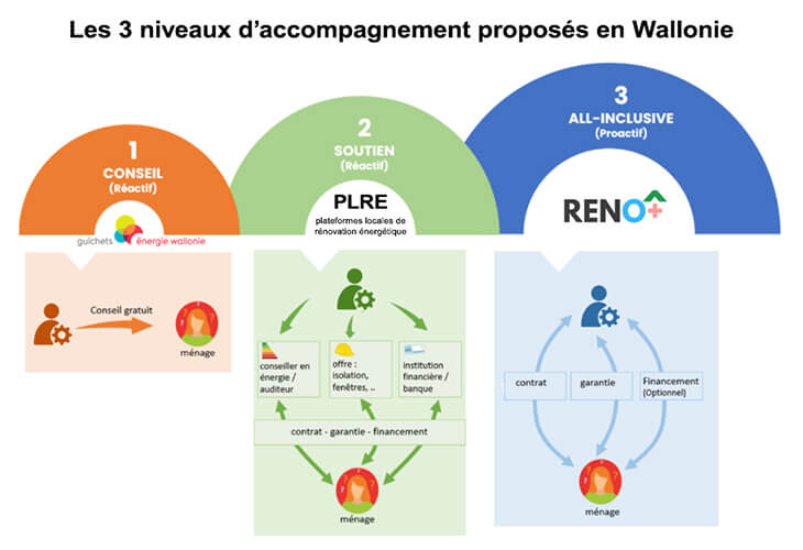 Rapport de capitalisation