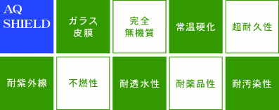 液体ガラス塗料　ガラス塗料　長寿命化塗料　超寿命　