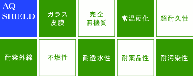 防滑塗料　液体ガラス塗料　ガラス塗料　長寿命化塗料　超寿命化　塗装　塗料　防水工事　外壁塗装　