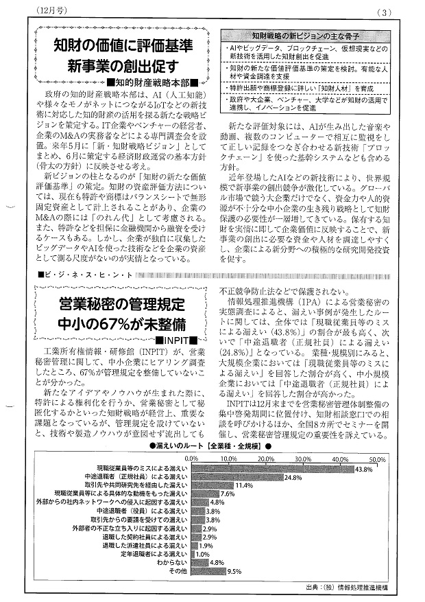 知財サービス 12月ニュース３