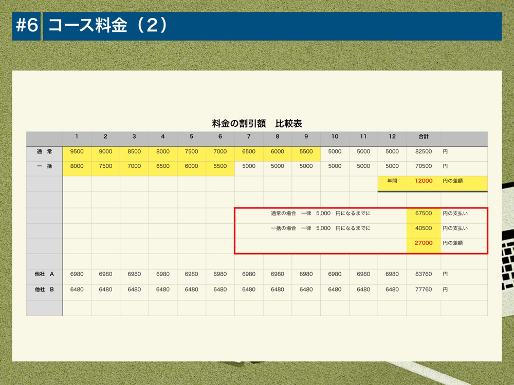 継続した場合、他社より安くなるシステム