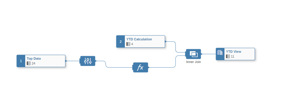 Join between control table and data table