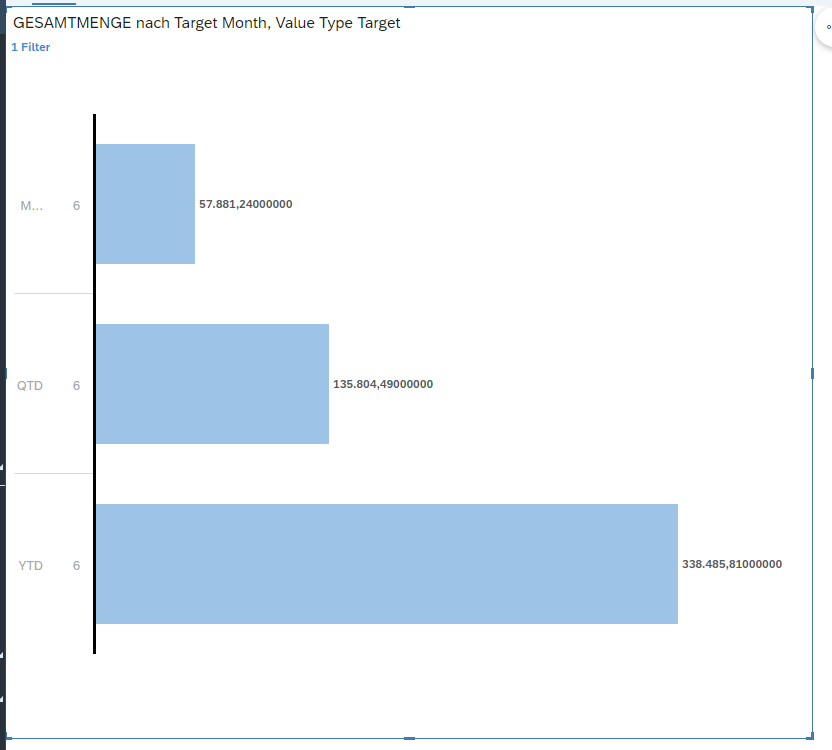 YTD June Output