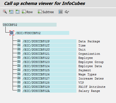 SAP Business Warehouse transaction listschema