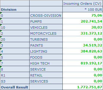 Scaling Factor in Analysis Office 2.4