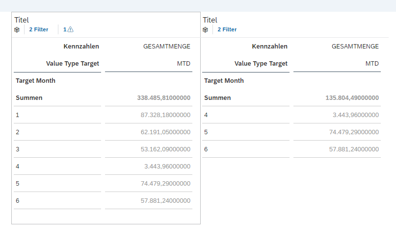 MTD Output