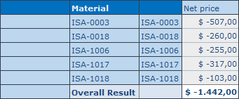 Analysis Office SAPInsertLine Before Dimension