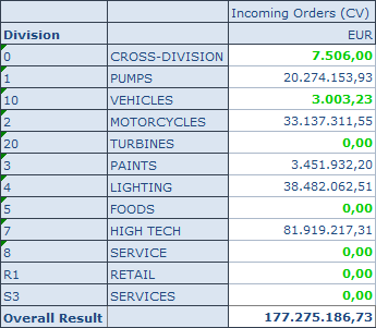 Define Conditional Formatting