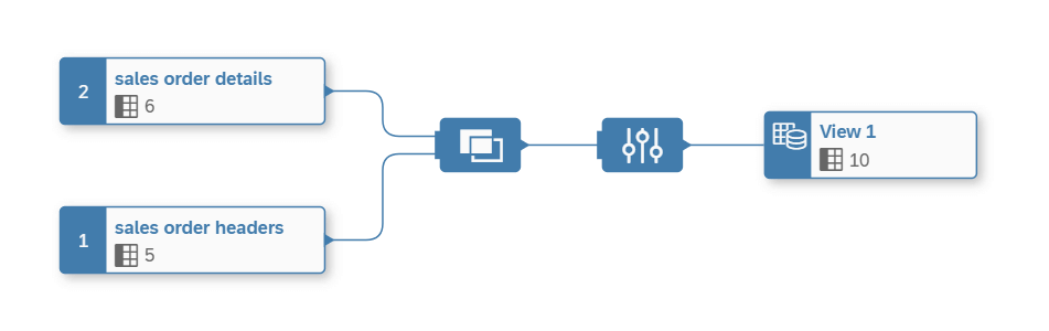 SAP Data Warehouse Cloud Graphical View