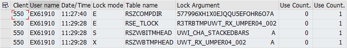 SAP Business Warehouse data base locks