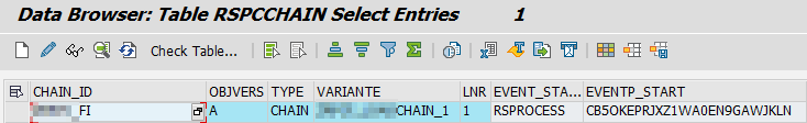 Table RSPCCHAIN