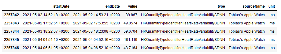 Raw data in a pandas data frame