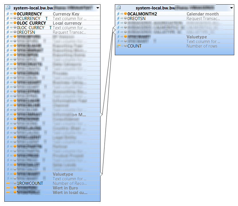 Inner Join with two HANA Tables