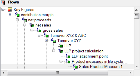 Query Hierarchy Structure