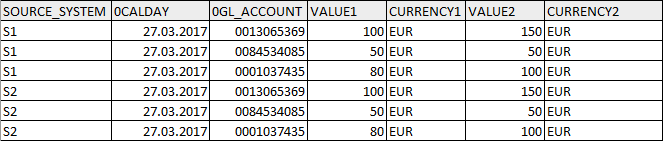 Data in InfoCubes before Analysis Process (APD)