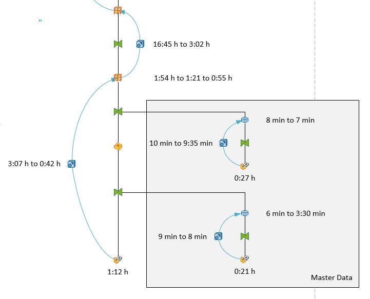 Complete data model