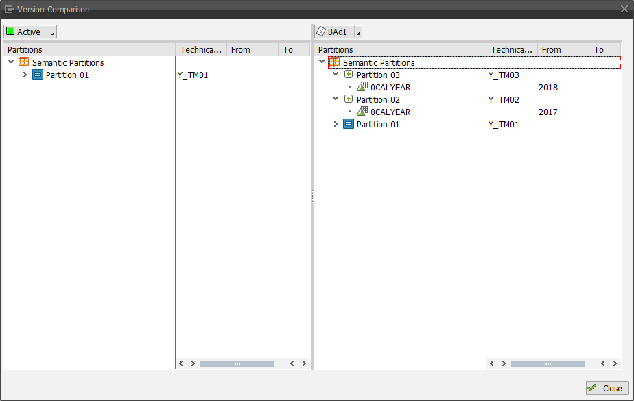 SPO: Version Comparison